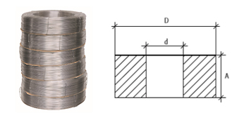 Coils - Special applications