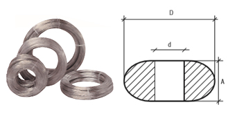 Static or accumulation rolls